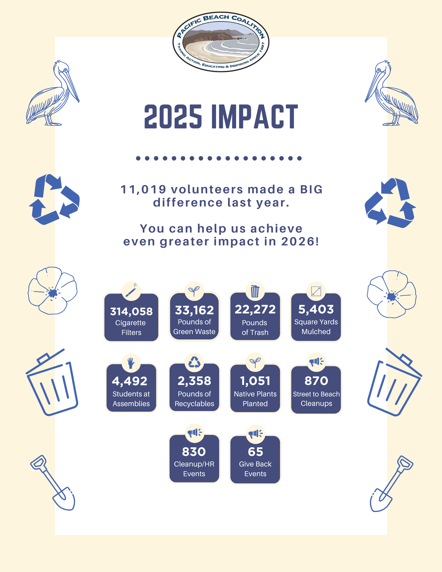 Our Pacific Beach Coalition 2025 impact flyer